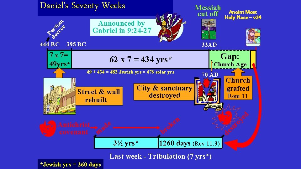 Daniel’s Seventy Weeks Announced by Gabriel in 9: 24 -27 P de ers cr Daniel’s Seventy Weeks Announced by Gabriel in 9: 24 -27 P de ers cr