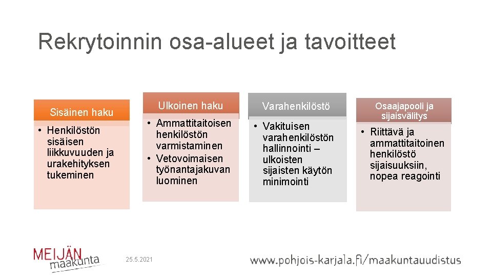 Rekrytoinnin osa-alueet ja tavoitteet Sisäinen haku • Henkilöstön sisäisen liikkuvuuden ja urakehityksen tukeminen Ulkoinen