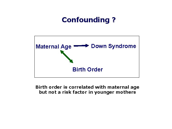 Confounding ? Maternal Age Down Syndrome Birth Order Birth order is correlated with maternal