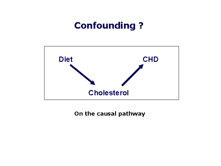 Confounding ? Diet CHD Cholesterol On the causal pathway 