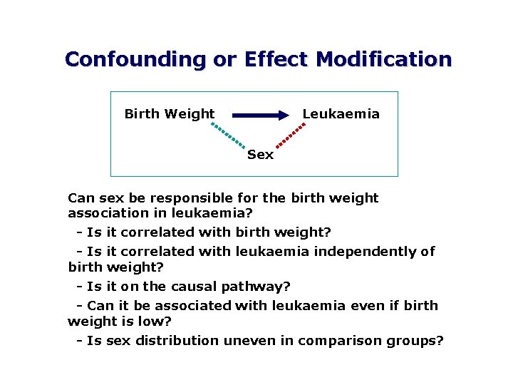 Confounding or Effect Modification Birth Weight Leukaemia Sex Can sex be responsible for the