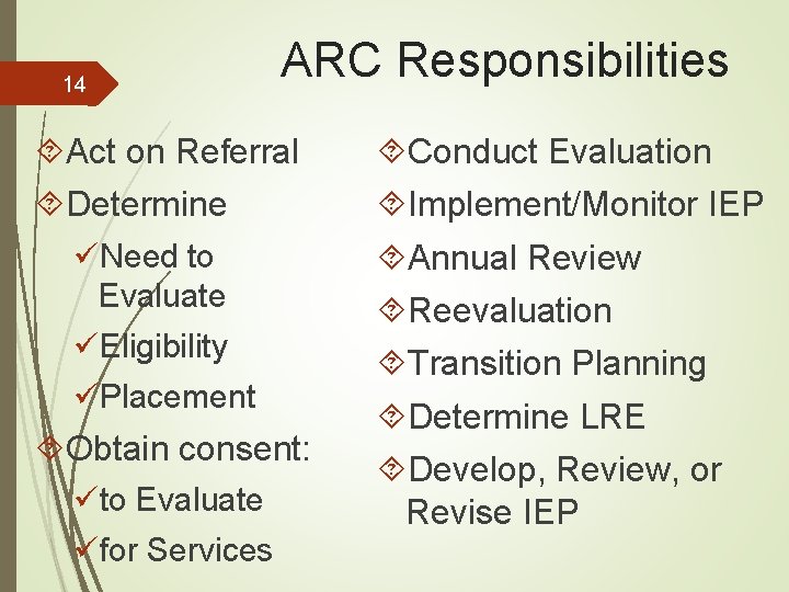 14 ARC Responsibilities Act on Referral Determine üNeed to Evaluate üEligibility üPlacement Obtain consent: