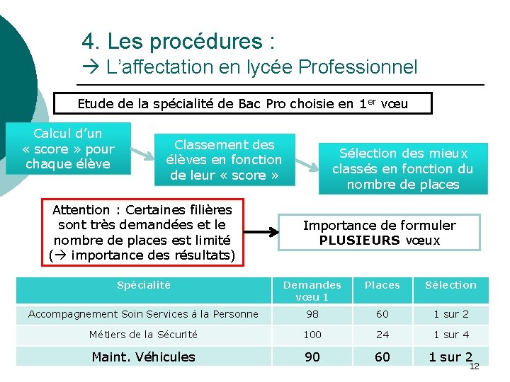 4. Les procédures : L’affectation en lycée Professionnel Etude de la spécialité de Bac