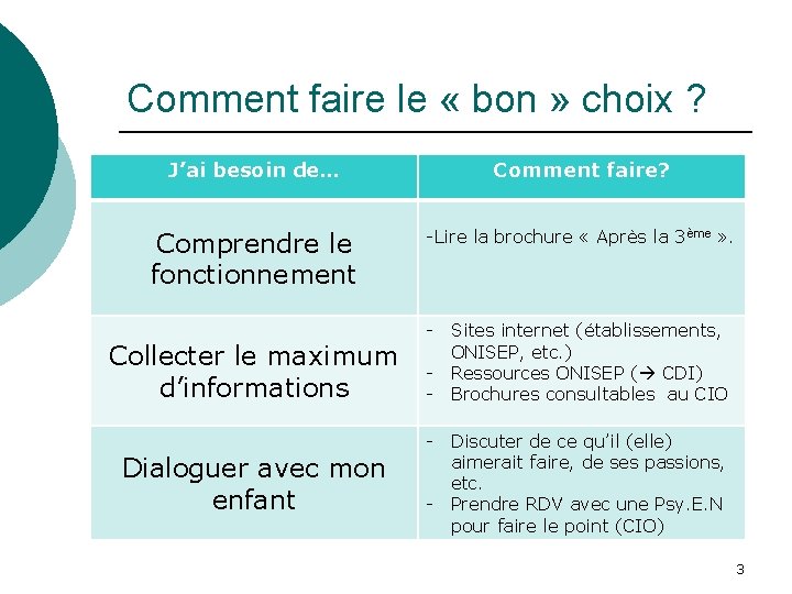 Comment faire le « bon » choix ? J’ai besoin de… Comment faire? Comprendre