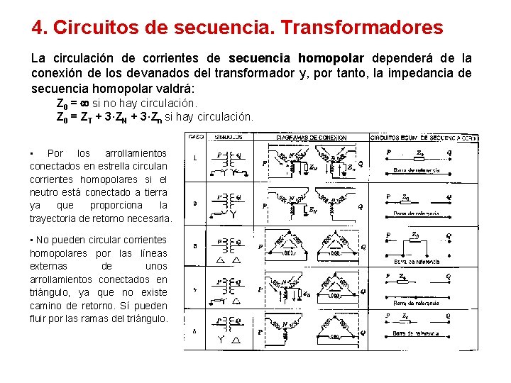 4. Circuitos de secuencia. Transformadores La circulación de corrientes de secuencia homopolar dependerá de
