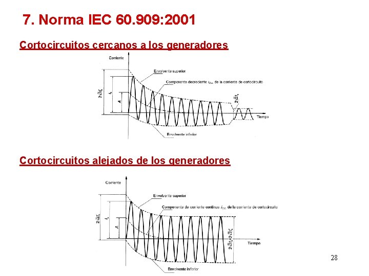 7. Norma IEC 60. 909: 2001 Cortocircuitos cercanos a los generadores Cortocircuitos alejados de