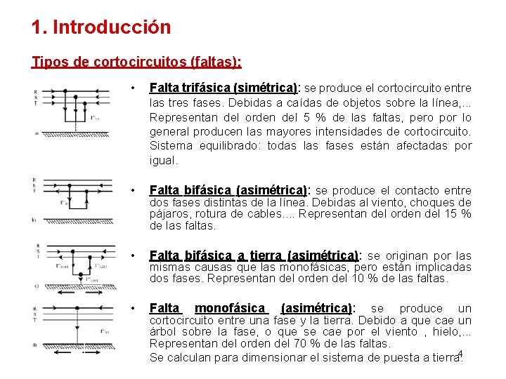 1. Introducción Tipos de cortocircuitos (faltas): • Falta trifásica (simétrica): se produce el cortocircuito