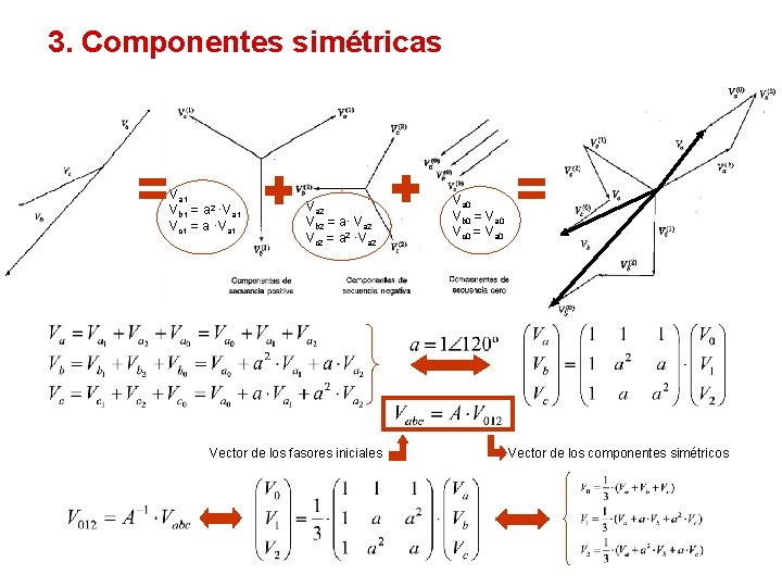 3. Componentes simétricas Va 1 Vb 1 = a 2 ·Va 1 Vc 1