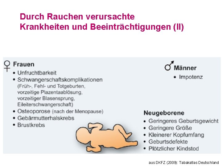 Durch Rauchen verursachte Krankheiten und Beeinträchtigungen (II) aus DKFZ (2009): Tabakatlas Deutschland 