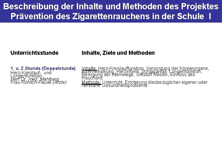 Beschreibung der Inhalte und Methoden des Projektes Prävention des Zigarettenrauchens in der Schule I