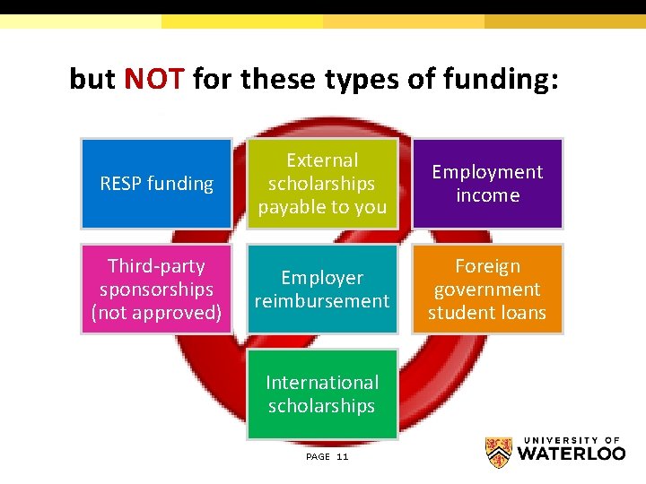 but NOT for these types of funding: RESP funding Third-party sponsorships (not approved) External