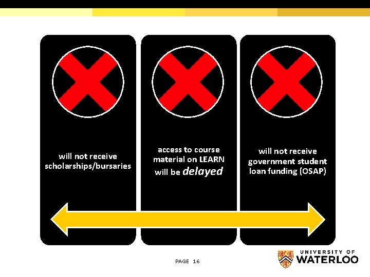 will not receive scholarships/bursaries access to course material on LEARN will be delayed PAGE