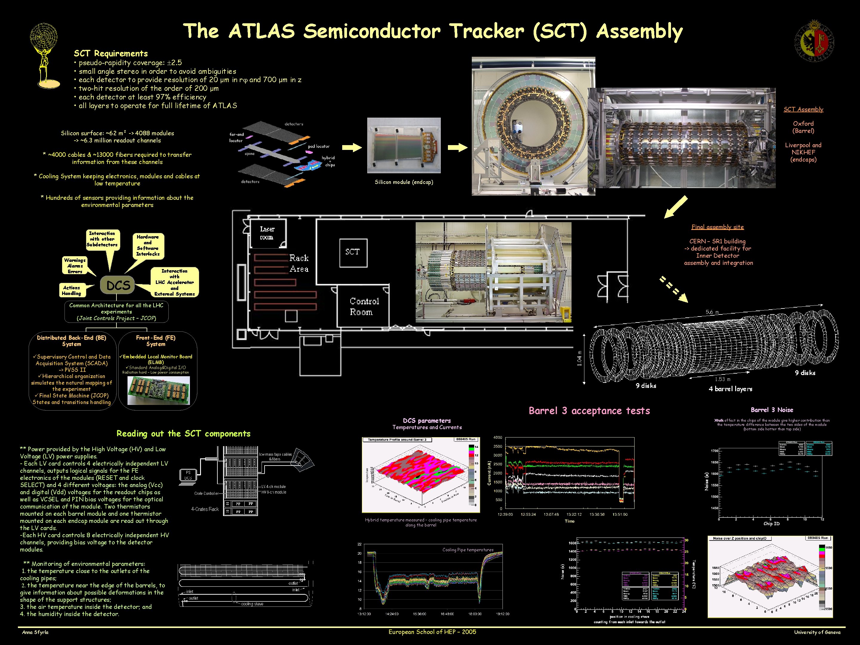 The ATLAS Semiconductor Tracker (SCT) Assembly SCT Requirements • pseudo-rapidity coverage: 2. 5 •