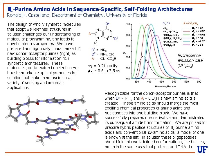 e-Purine Amino Acids in Sequence-Specific, Self-Folding Architectures Ronald K. Castellano, Department of Chemistry, University