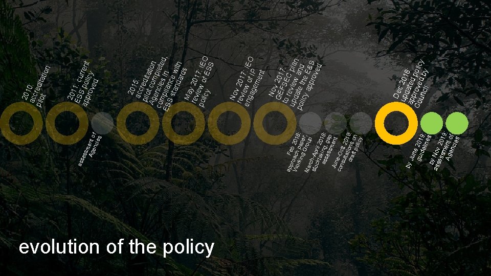 evolution of the policy Jun gui e 201 del 9: ine s by ass evolution of the policy Jun gui e 201 del 9: ine s by ass