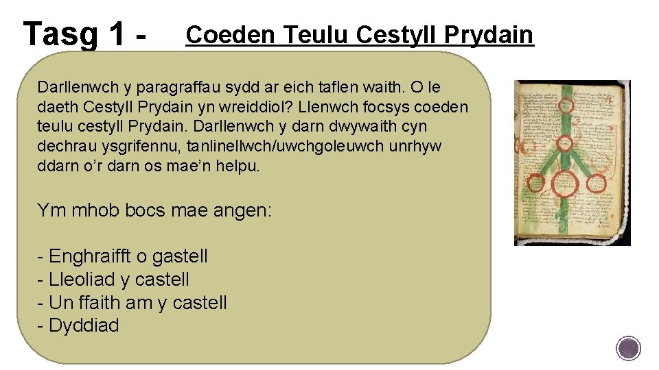 Tasg 1 - Coeden Teulu Cestyll Prydain Darllenwch y paragraffau sydd ar eich taflen