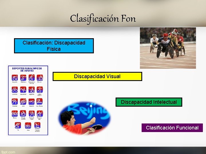 Clasificación Fon Clasificación: Discapacidad Física Discapacidad Visual Discapacidad Intelectual Clasificación Funcional 