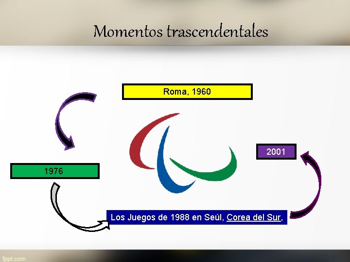 Momentos trascendentales Roma, 1960 2001 1976 Los Juegos de 1988 en Seúl, Corea del