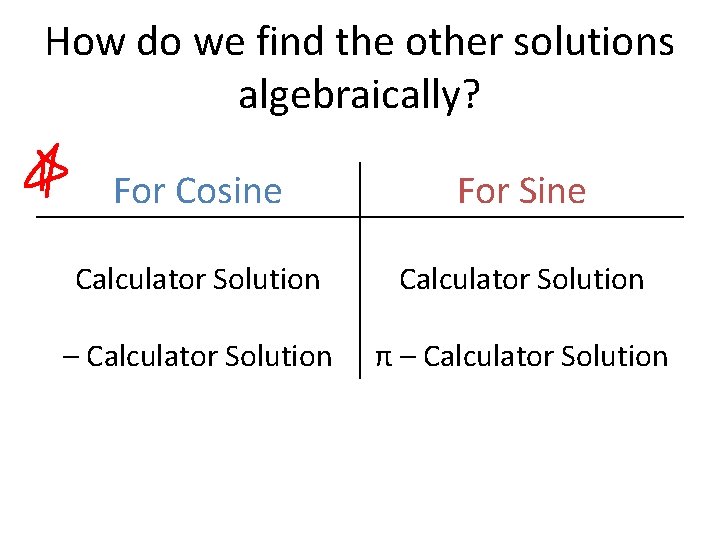 How do we find the other solutions algebraically? For Cosine For Sine Calculator Solution