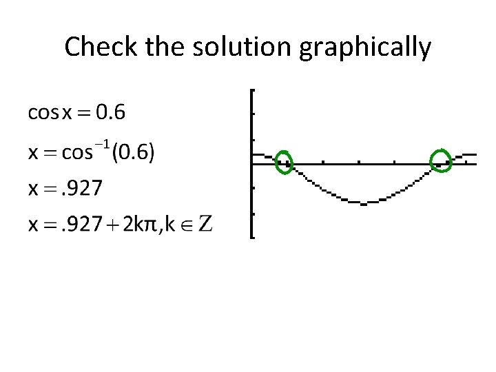 Check the solution graphically 