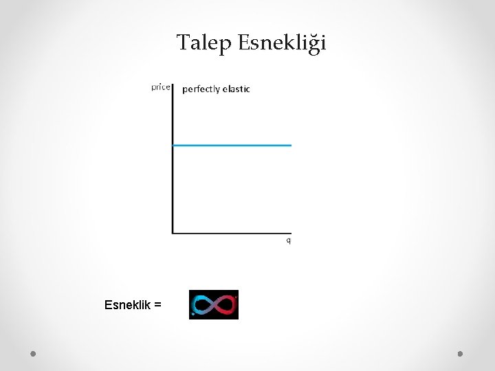 Talep Esnekliği Esneklik = 