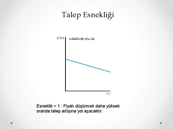 Talep Esnekliği Esneklik > 1 : Fiyatı düşürmek daha yüksek oranda talep artışına yol