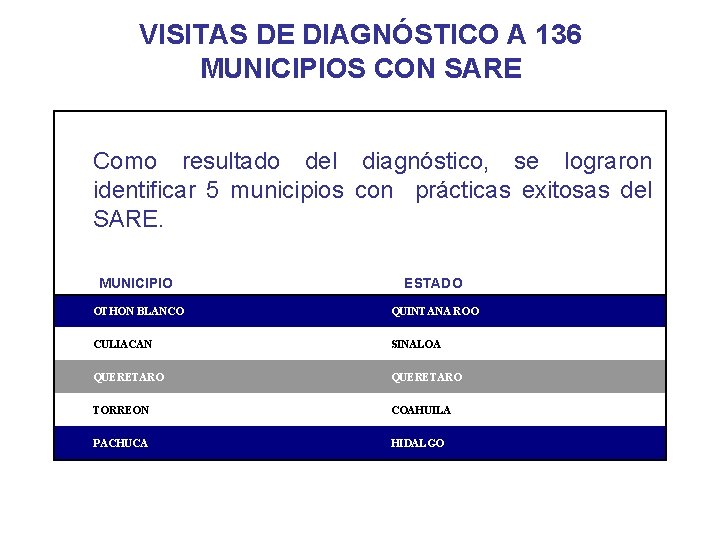 VISITAS DE DIAGNÓSTICO A 136 MUNICIPIOS CON SARE Como resultado del diagnóstico, se lograron