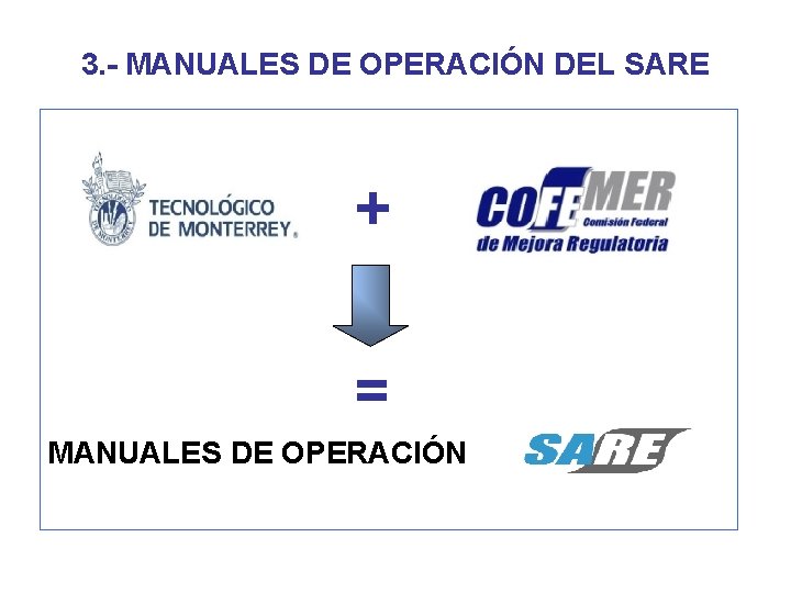 3. - MANUALES DE OPERACIÓN DEL SARE + = MANUALES DE OPERACIÓN 