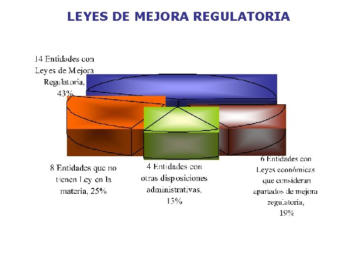 LEYES DE MEJORA REGULATORIA 