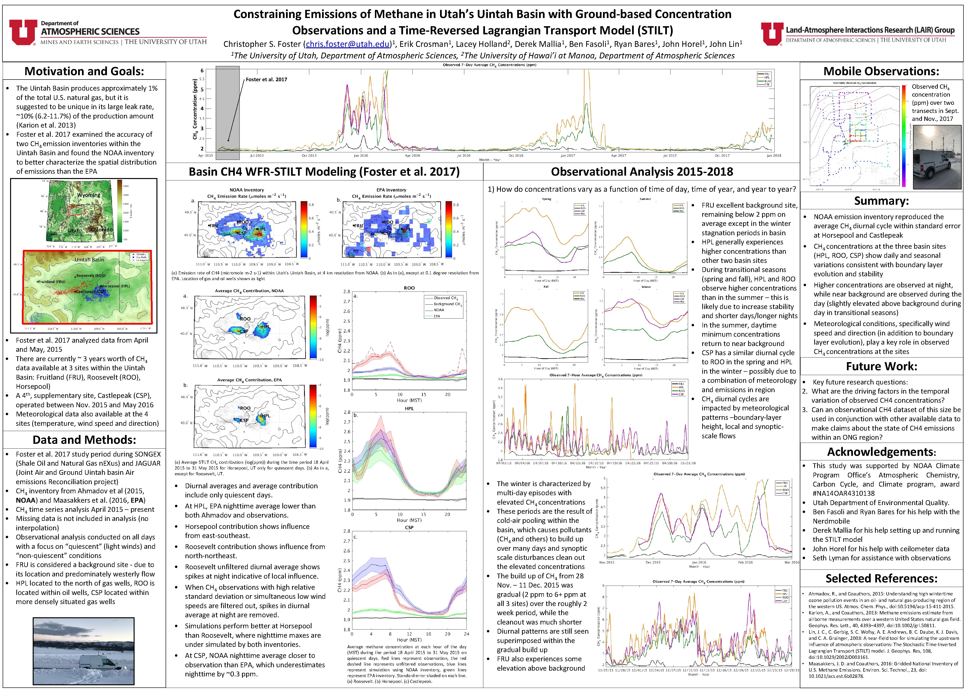 Constraining Emissions of Methane in Utah’s Uintah Basin with Ground-based Concentration Observations and a