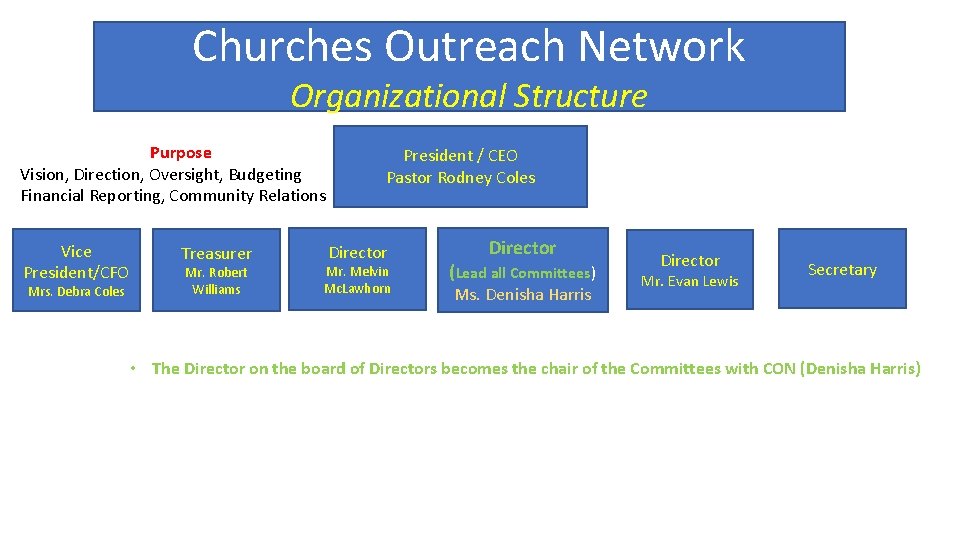 Churches Outreach Network Organizational Structure Purpose Vision, Direction, Oversight, Budgeting Financial Reporting, Community Relations