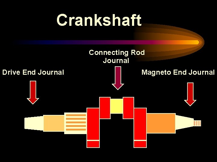 Crankshaft Connecting Rod Journal Drive End Journal Magneto End Journal 