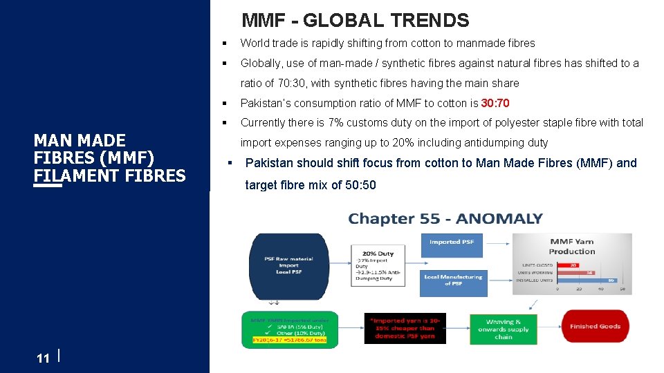 MMF - GLOBAL TRENDS § World trade is rapidly shifting from cotton to manmade