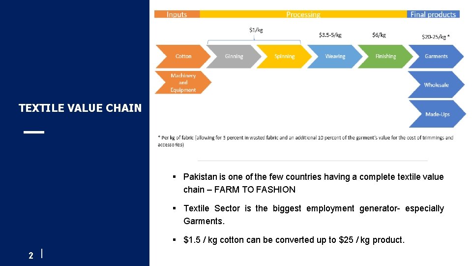 TEXTILE VALUE CHAIN § Pakistan is one of the few countries having a complete