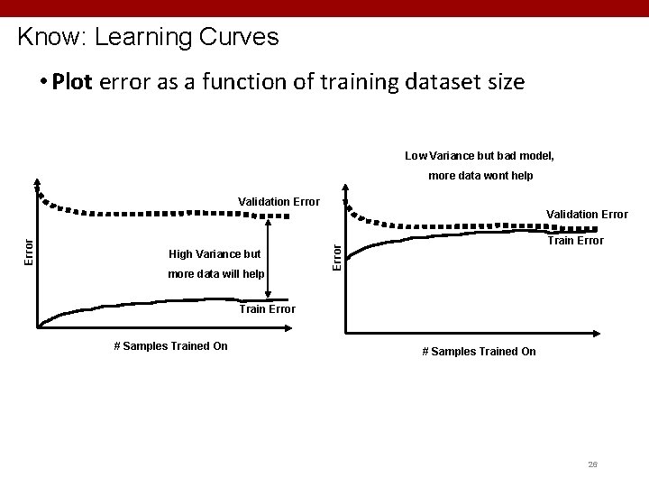 Know: Learning Curves • Plot error as a function of training dataset size Low