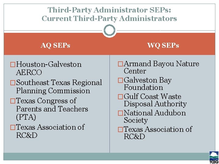 Third-Party Administrator SEPs: Current Third-Party Administrators AQ SEPs �Houston-Galveston AERCO �Southeast Texas Regional Planning