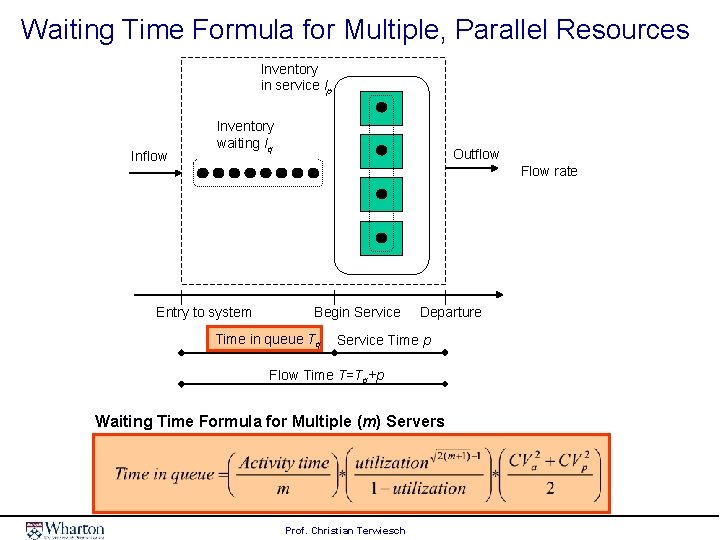 Waiting Time Formula for Multiple, Parallel Resources Inventory in service Ip Inflow Inventory waiting