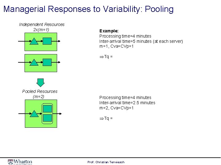 Managerial Responses to Variability: Pooling Independent Resources 2 x(m=1) Example: Processing time=4 minutes Inter-arrival