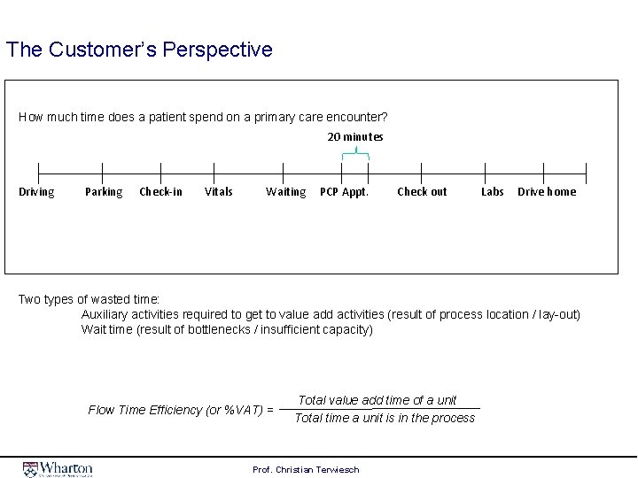 The Customer’s Perspective How much time does a patient spend on a primary care