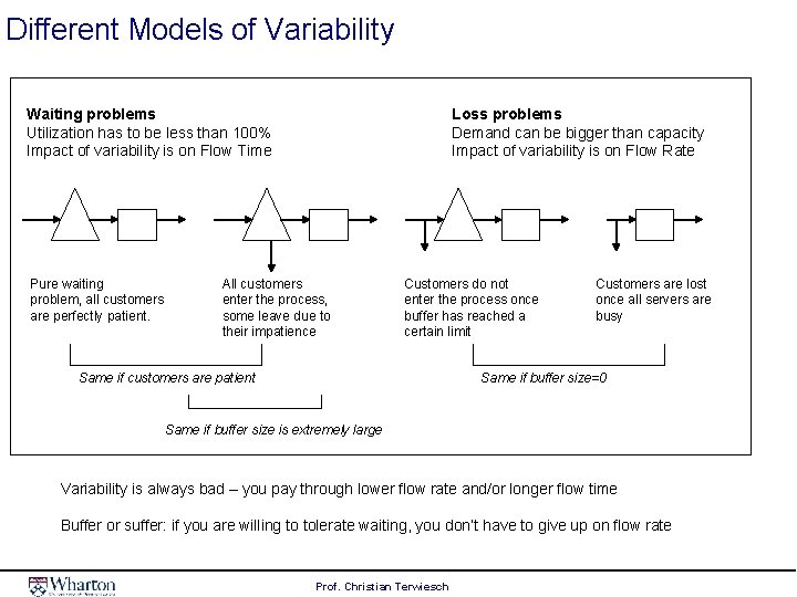 Different Models of Variability Waiting problems Utilization has to be less than 100% Impact