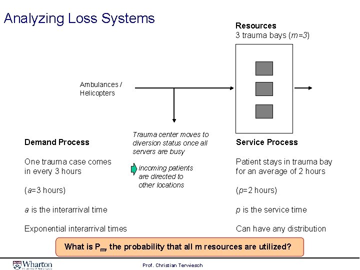 Analyzing Loss Systems Resources 3 trauma bays (m=3) Ambulances / Helicopters Demand Process One