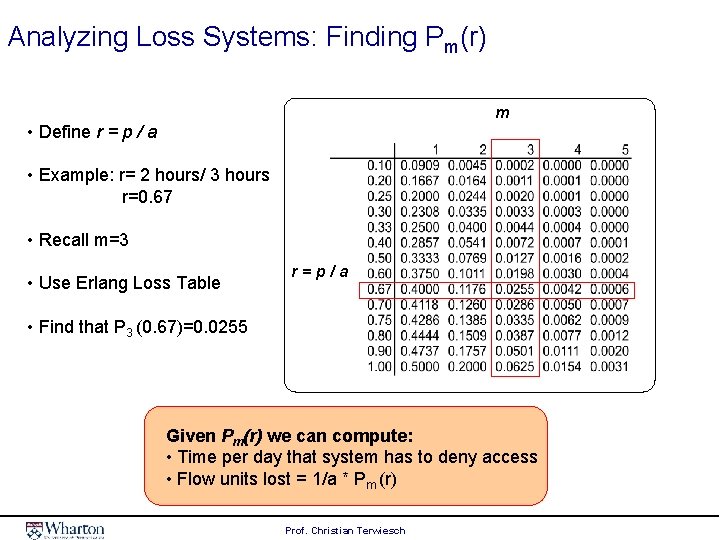 Analyzing Loss Systems: Finding Pm(r) m • Define r = p / a •