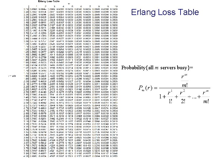 Erlang Loss Table Probability{all m servers busy}= Prof. Christian Terwiesch 