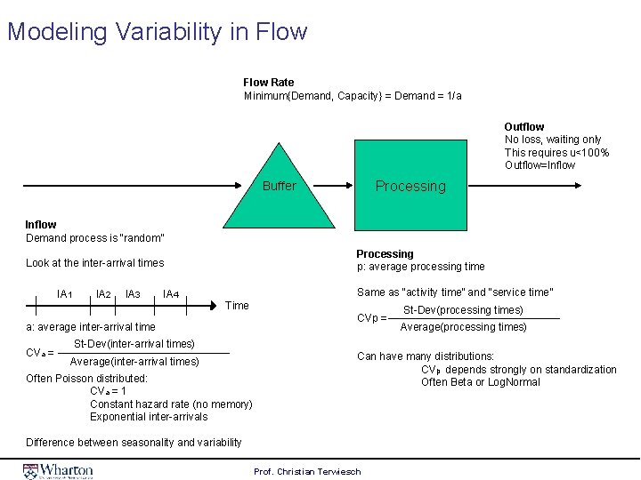 Modeling Variability in Flow Rate Minimum{Demand, Capacity} = Demand = 1/a Outflow No loss,