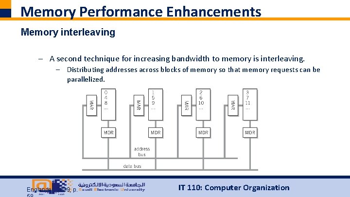 Memory Performance Enhancements Memory interleaving – A second technique for increasing bandwidth to memory