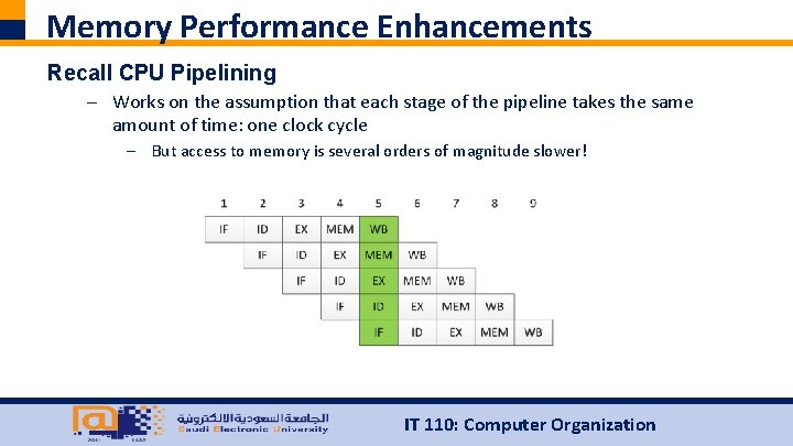 Memory Performance Enhancements Recall CPU Pipelining – Works on the assumption that each stage