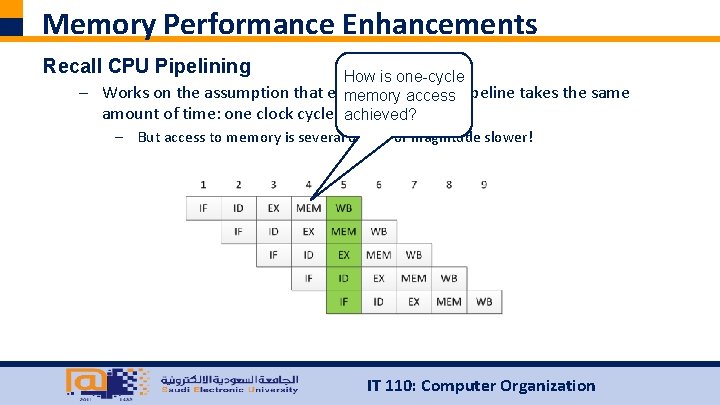 Memory Performance Enhancements Recall CPU Pipelining How is one-cycle – Works on the assumption