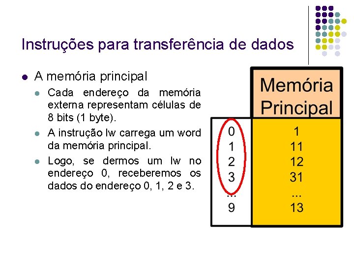 Instruções para transferência de dados A memória principal Cada endereço da memória externa representam Instruções para transferência de dados A memória principal Cada endereço da memória externa representam