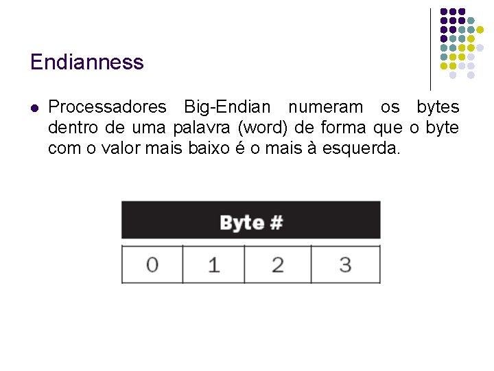 Endianness Processadores Big-Endian numeram os bytes dentro de uma palavra (word) de forma que Endianness Processadores Big-Endian numeram os bytes dentro de uma palavra (word) de forma que