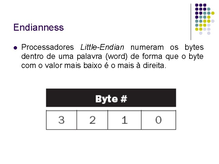 Endianness Processadores Little-Endian numeram os bytes dentro de uma palavra (word) de forma que Endianness Processadores Little-Endian numeram os bytes dentro de uma palavra (word) de forma que